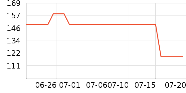 ��������CC/BB˪��ʷ�۸�