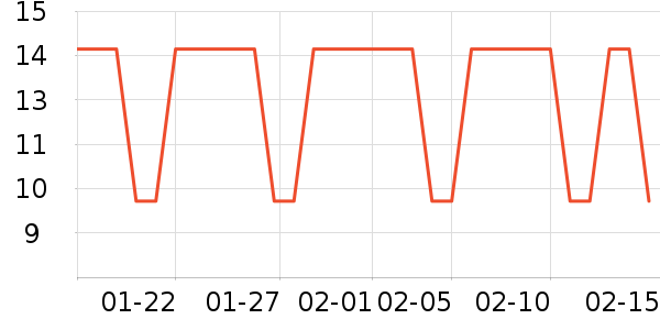 �Ŷ��¶���/�߲˸���ʷ�۸�