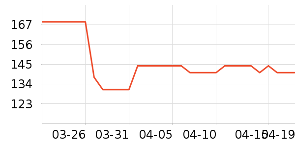 Q21��ͯT����ʷ�۸�