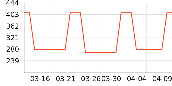OIDIRE��������������ʷ�۸�