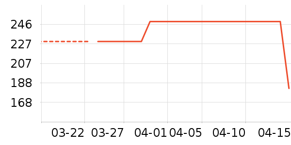 ����С����ʷ�۸�