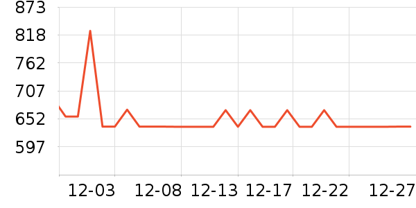 �˶�ë��/������ʷ�۸�