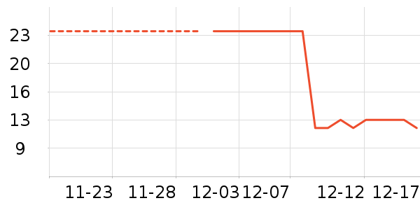 ������ʷ�۸�