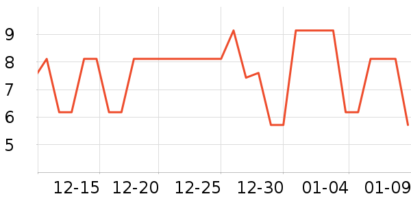 ������ʷ�۸�