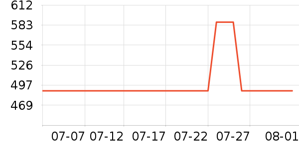 �˶����ⴹ����Ʒ��ʷ�۸�