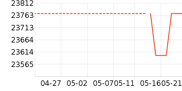 ������K������/����/������ʷ�۸�