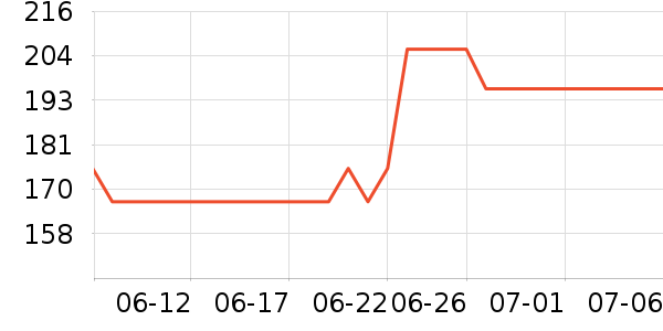 �����˹�˶�װ��ʷ�۸�