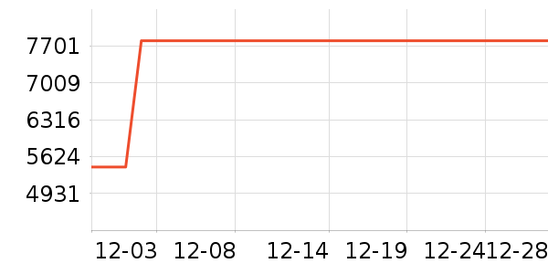 ������ˮ����ʷ�۸�