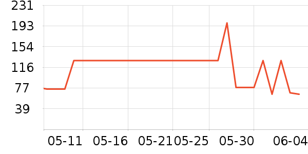 ���Ѿ���ʷ�۸�