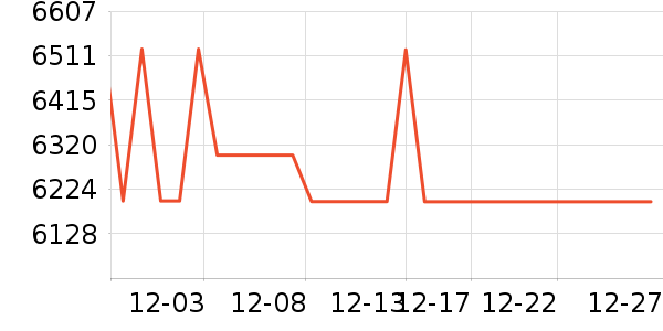 ��ʿ����/΢�������ʷ�۸�