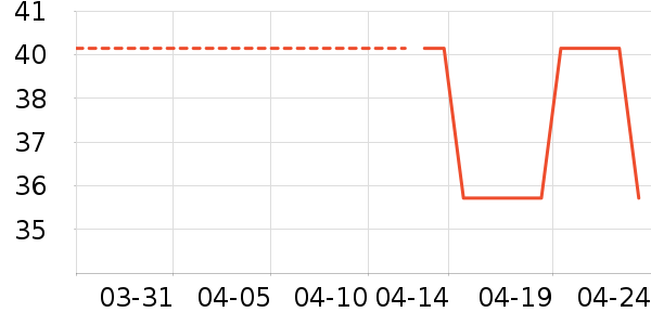 ��ʿ��Ʒ������ʷ�۸�