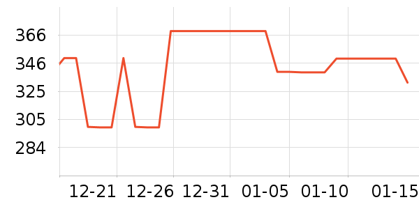 babycare��������ʷ�۸�