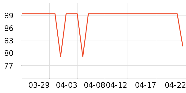 �ز��˶�����ʷ�۸�