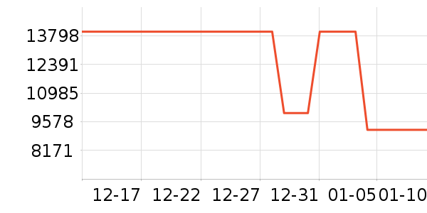 TCL������ʷ�۸�