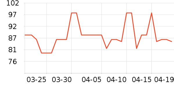 ������˹�˶�������ʷ�۸�