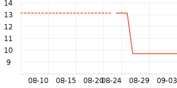 ����������ʷ�۸�