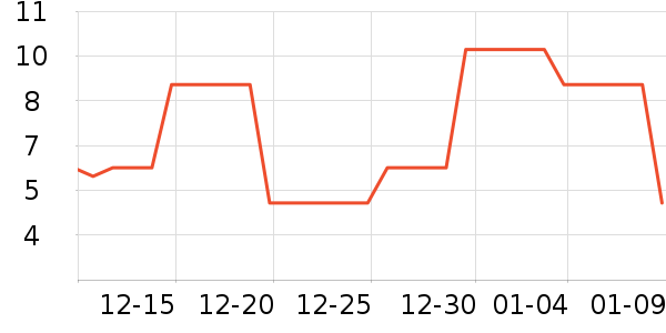 ������Ʒ��ʷ�۸�