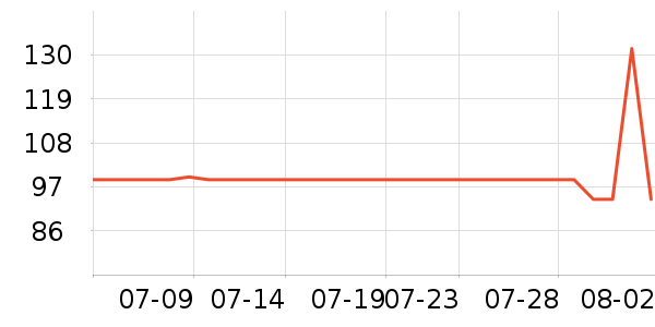 �����˶�����ʷ�۸�