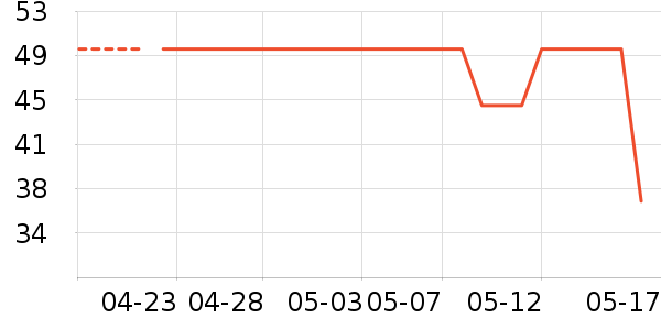 è����ʿ�ڿ���ʷ�۸�