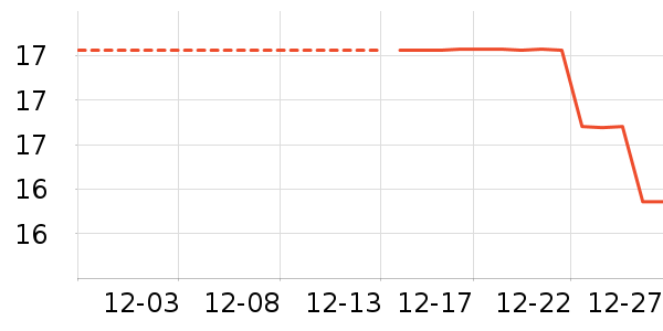 ���/������ʷ�۸�