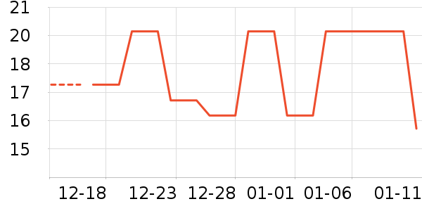 ���/������ʷ�۸�