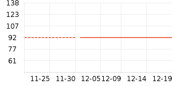 ���г���/�����ʷ�۸�