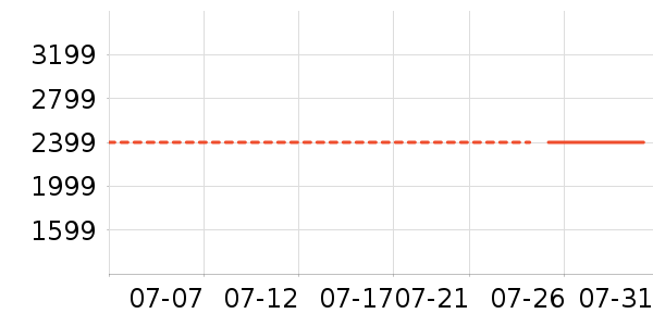 ��̫���̻���ʷ�۸�