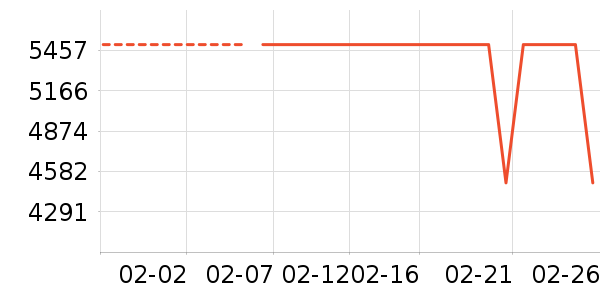 ����΢����һ���/����¯��ʷ�۸�