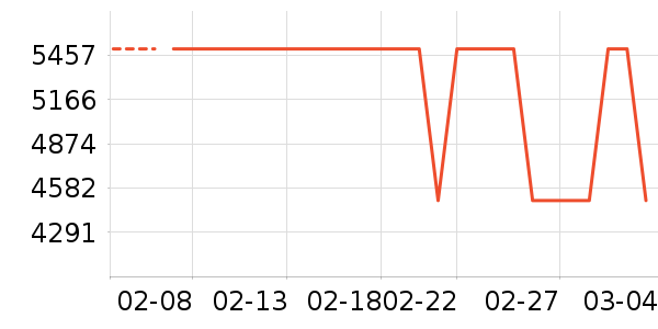 ����΢����һ���/����¯��ʷ�۸�