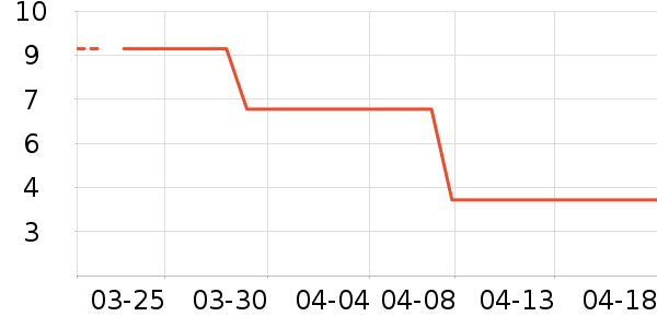 �����ֻ������ʷ�۸�