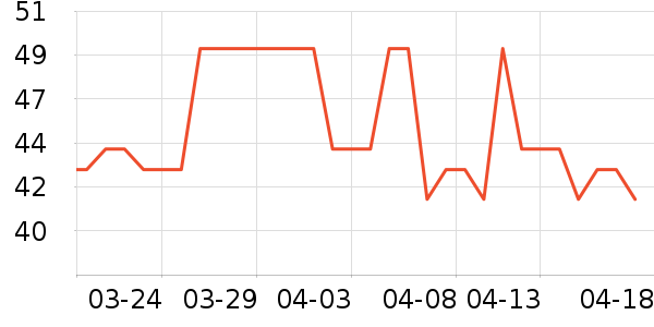 �������˶�������ʷ�۸�