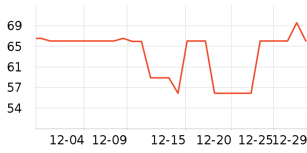 �����ر��±���ʷ�۸�