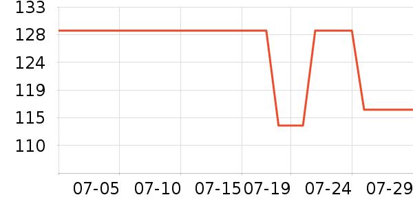 ��������������Ʒ��ʷ�۸�