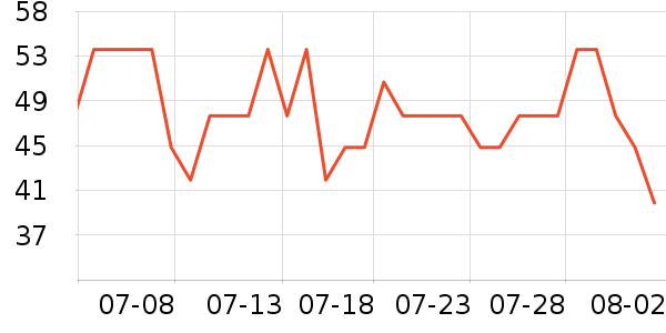 ������ʪ��ʷ�۸�