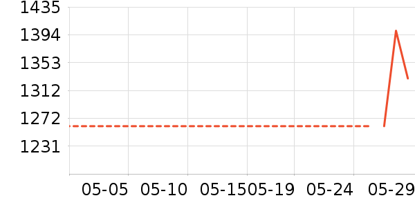 ����������/Ƥ����ʷ�۸�