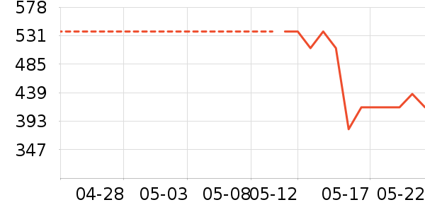 �ĽŮʿ��Ь��ʷ�۸�