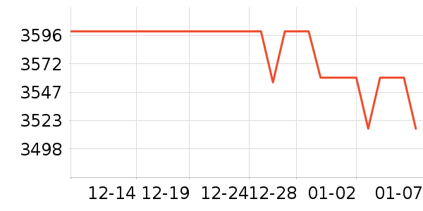 ę́�׾���ʷ�۸�