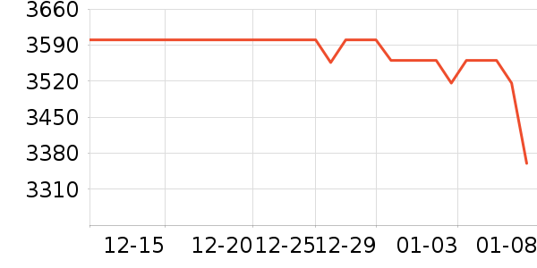 ę́�׾���ʷ�۸�