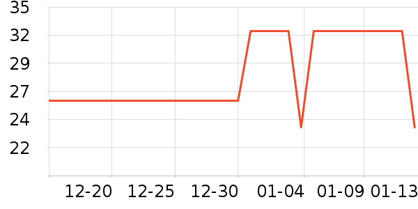 ����˹������ͯ������ʷ�۸�