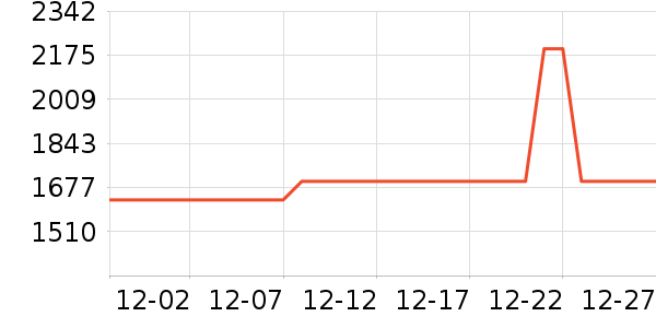 С���ֻ���ʷ�۸�