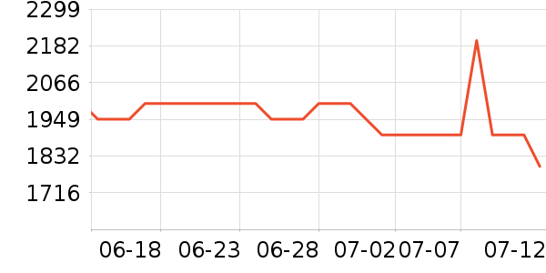 С���ֻ���ʷ�۸�