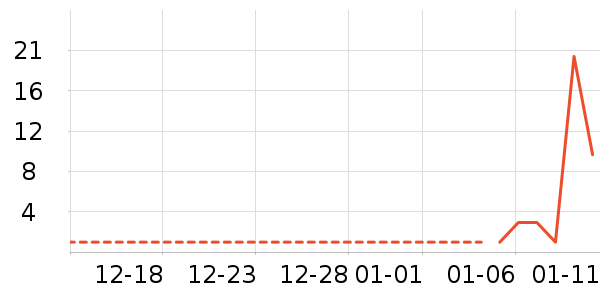 ʪ����ʷ�۸�