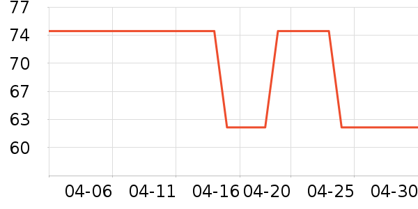 �ʺ�ȡů����ʷ�۸�