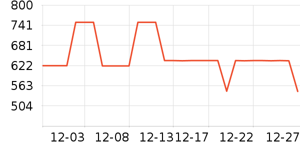 COCO BELLAȹ����ʷ�۸�