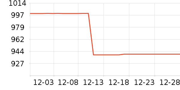 ����������ʷ�۸�