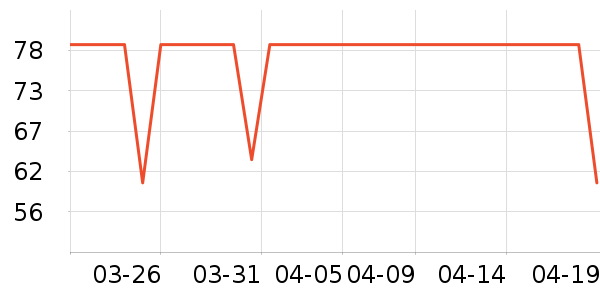 ��˪/�۲�������ʷ�۸�