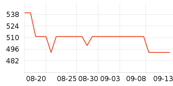 ����������ʷ�۸�