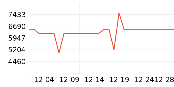 С�׵�����ʷ�۸�