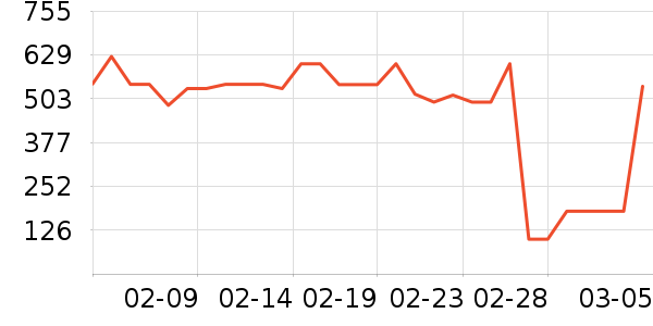 ��ά˹ţ�п���ʷ�۸�