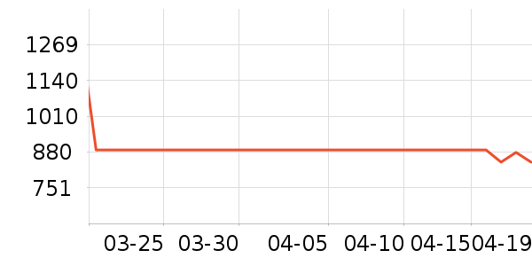 ȫ�Ѵ���ʷ�۸�